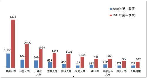 保险公司最新爆料,保险公司内部秘密大曝光！”